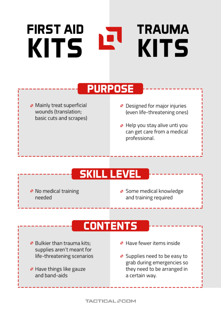 first aid kit and trauma kit comparison chart